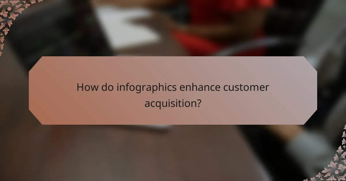How do infographics enhance customer acquisition?